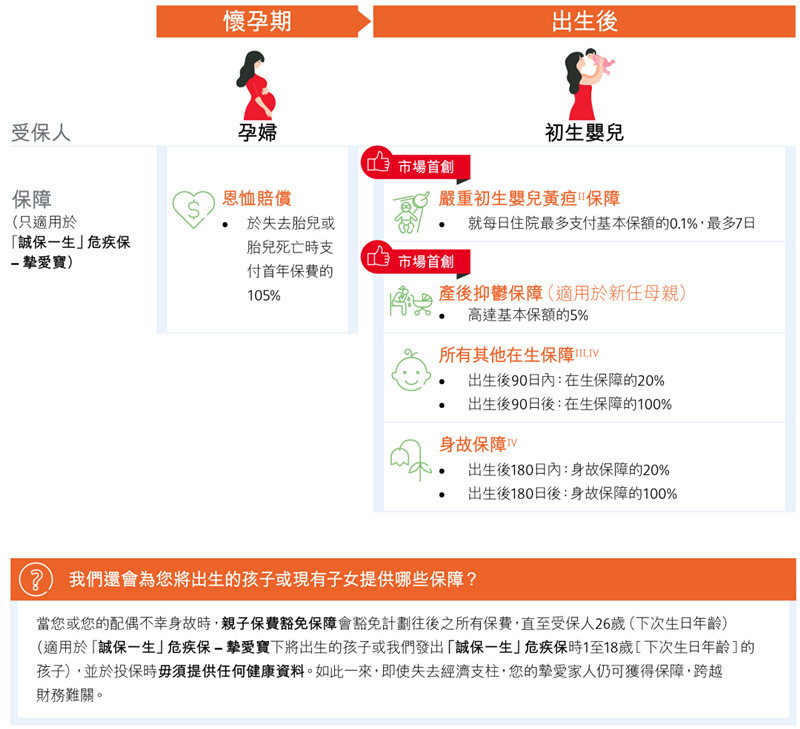 诚保一生重疾险8.jpg